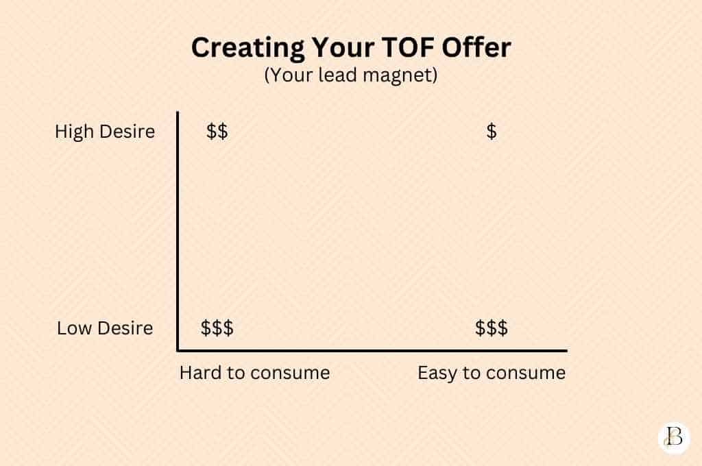 facebook advertising