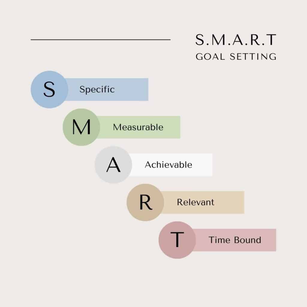 Goal Setting